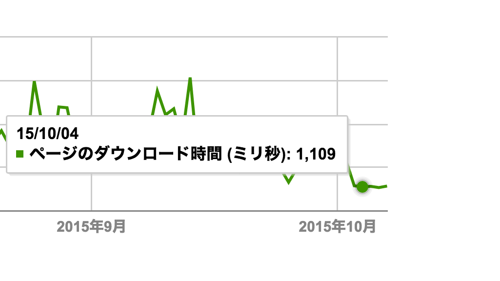 私がミニバードにサーバを変えた2つの理由。