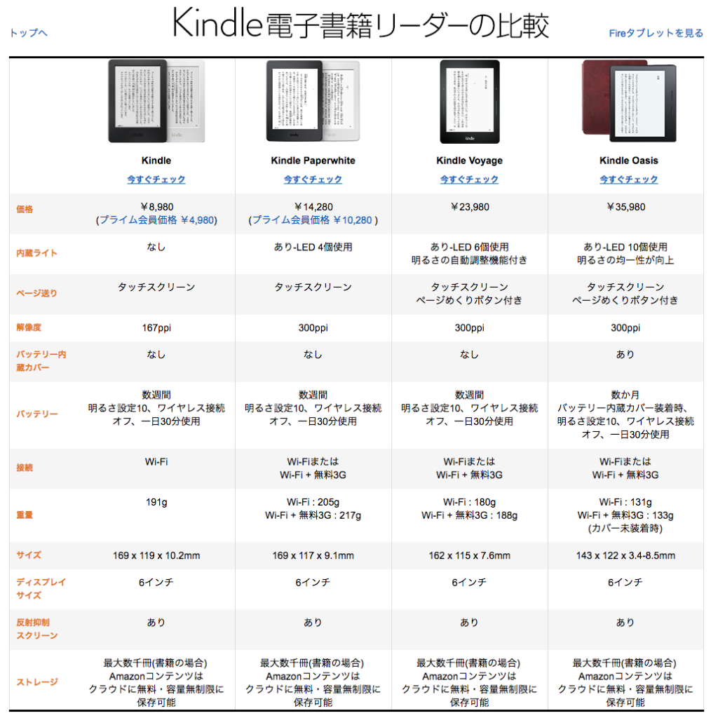 HP_compare_eachother